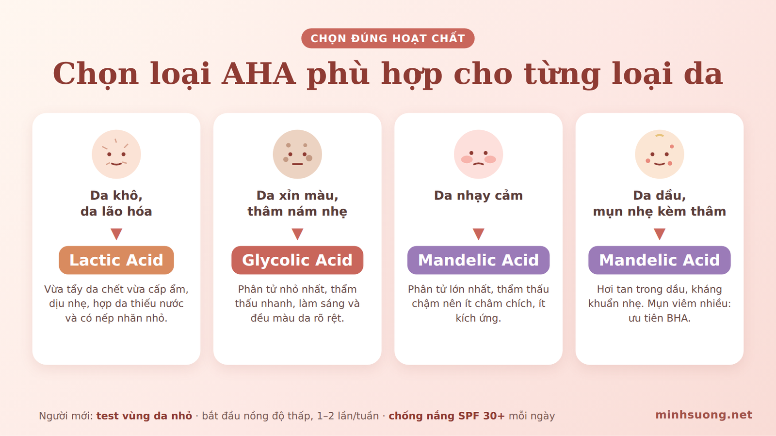 AHA Là Gì? Công Dụng, Cách Dùng Đúng Cho Từng Loại Da [2026]
